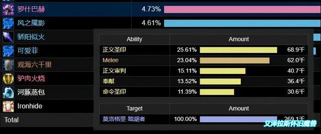 TBC惩戒骑AOE伪法伤玩法