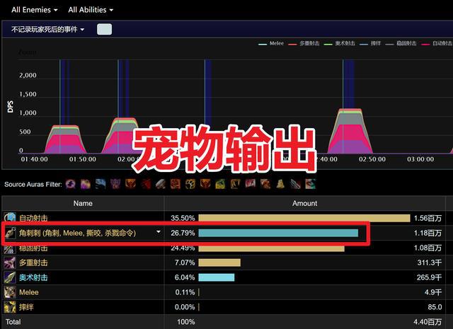 TBC狂暴战逆袭拿下DPS第一