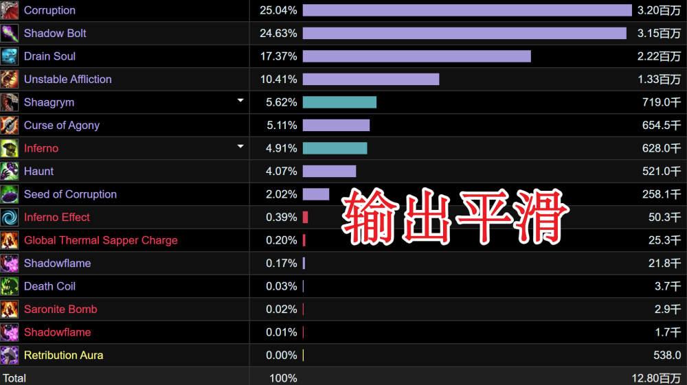 WLK术士问鼎DPS榜首 法师处境略显尴尬