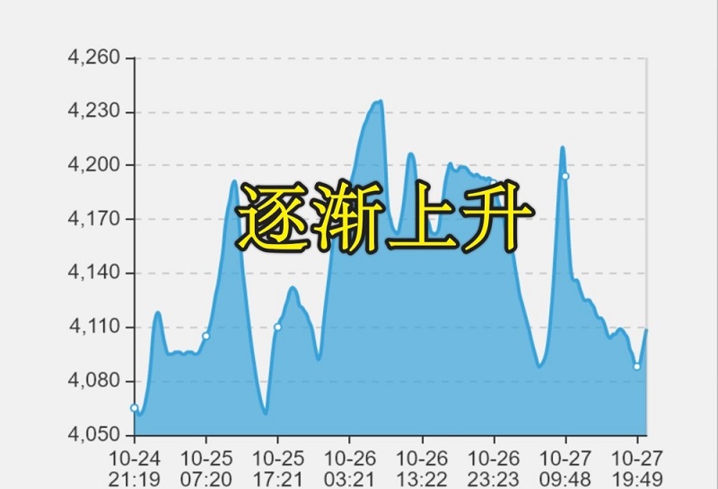 P1阶段装备该如何选 BIS装价格再次降低