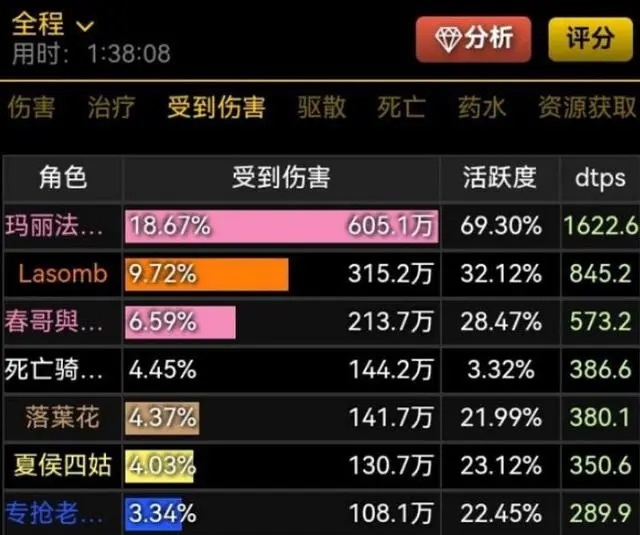 DPS打不过T不分金 团长却嫌T装备太好