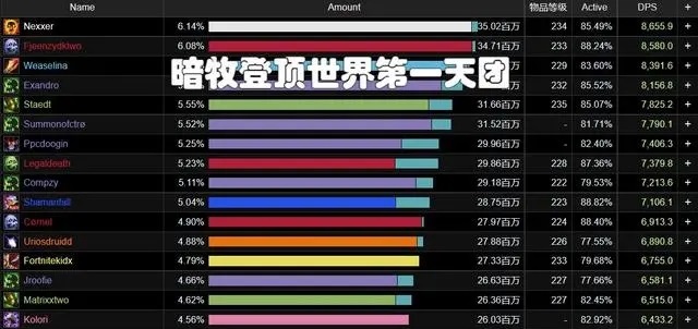 暗牧成P2最强输出力压术士DK 