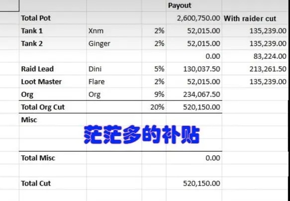 美服金团团长月入过万 这才是排骨人天堂