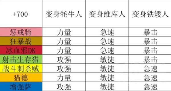死神意志的真相 不是每个物理DPS都能驾驭这枚“神级饰品”