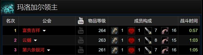 蓝色法爷称霸ICC，冲榜时代下的另类自由之选