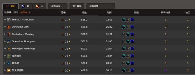 国服法师风为引爆S2大秘境巅峰，魔兽世界再迎天才新星