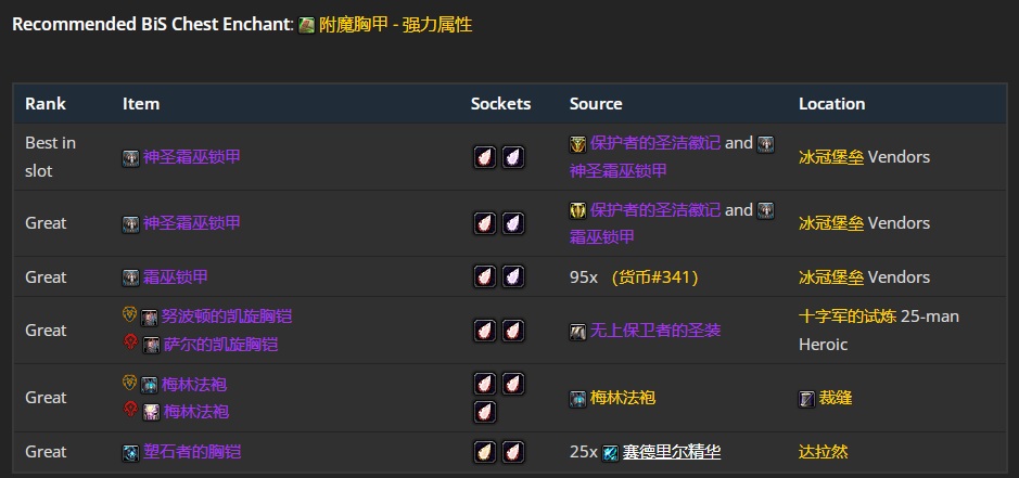 熊熊怒吼！WLK怀旧服熊德P5阶段BIS装备全攻略