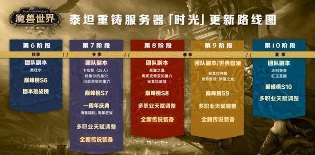 时光服P7三团本同开 新职业恶魔猎手与橙装套装全解析