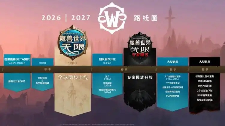 魔兽无限服更新节奏定为4个月一更，比正式服8周慢在哪、玩家能等到什么